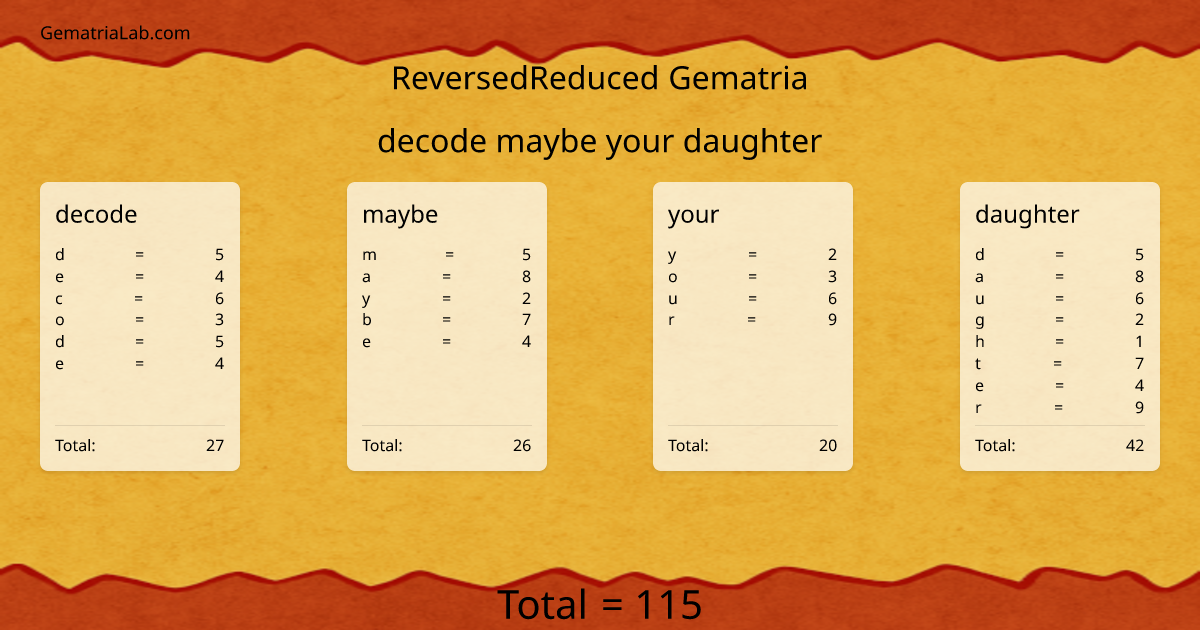 decode maybe your daughter in reversedReduced Gematria